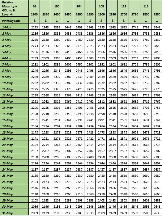 5-03-19 GDU reductions to BL by PD_chart.jpg 5-03-19 GDU reductions to BL by PD_chart.jpg